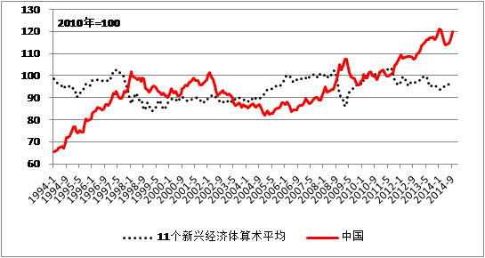 中國經(jīng)濟體制改革基金會魯政委：有效匯率高估導(dǎo)致經(jīng)濟低迷                                                                    