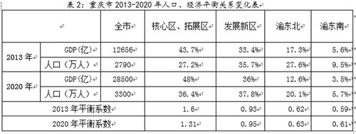 中國經(jīng)濟(jì)體制改革基金會楊慶育：重慶統(tǒng)籌城鄉(xiāng)綜改案例及深化改革方向