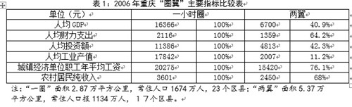 中國經(jīng)濟(jì)體制改革基金會楊慶育：重慶統(tǒng)籌城鄉(xiāng)綜改案例及深化改革方向