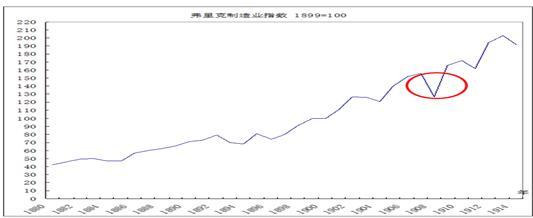 中國(guó)經(jīng)濟(jì)體制改革基金會(huì)樊綱、胡彩梅：美國(guó)早年產(chǎn)能重組商業(yè)模式及其對(duì)我國(guó)當(dāng)前“去產(chǎn)能”政策的啟示                            