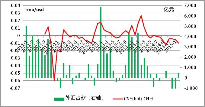 中國經(jīng)濟體制改革基金會魯政委：有效匯率高估導(dǎo)致經(jīng)濟低迷                                                                    