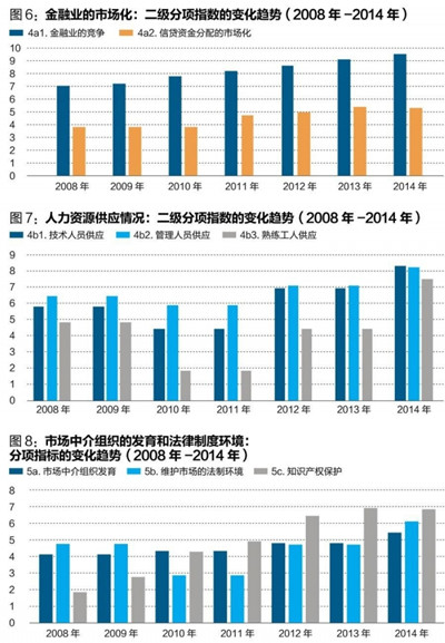 中國經(jīng)濟(jì)體制改革基金會(huì)王小魯、樊綱等：中國市場(chǎng)化八年進(jìn)程報(bào)告                                                              