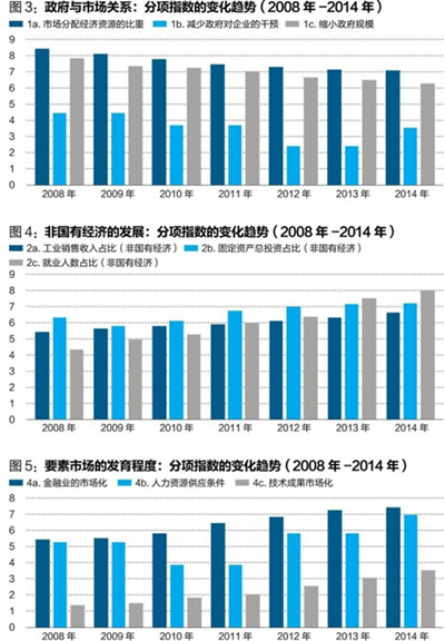 中國經(jīng)濟(jì)體制改革基金會(huì)王小魯、樊綱等：中國市場(chǎng)化八年進(jìn)程報(bào)告                                                              