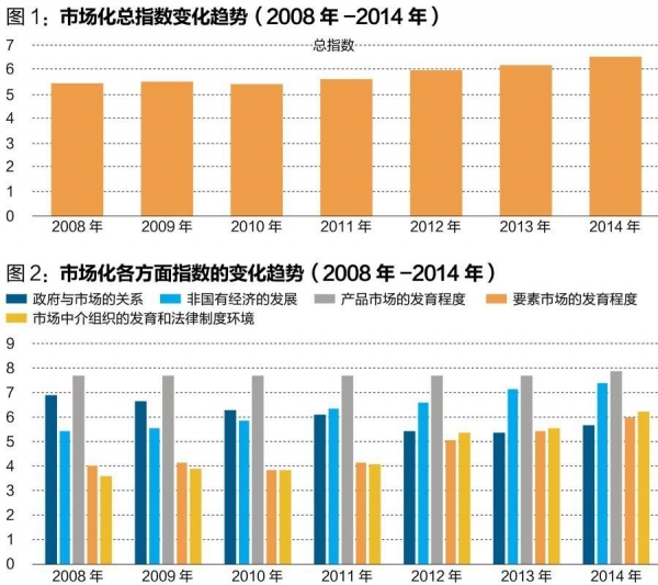 中國經(jīng)濟(jì)體制改革基金會(huì)王小魯、樊綱等：中國市場(chǎng)化八年進(jìn)程報(bào)告                                                              